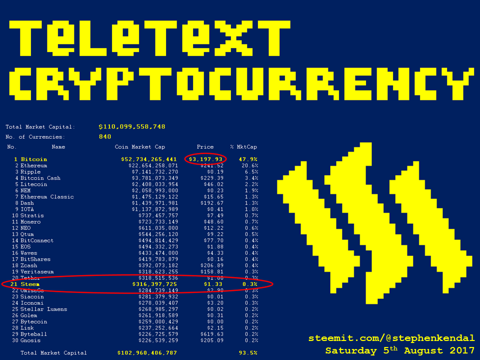 bitcoin currency market bitcoin currency market
